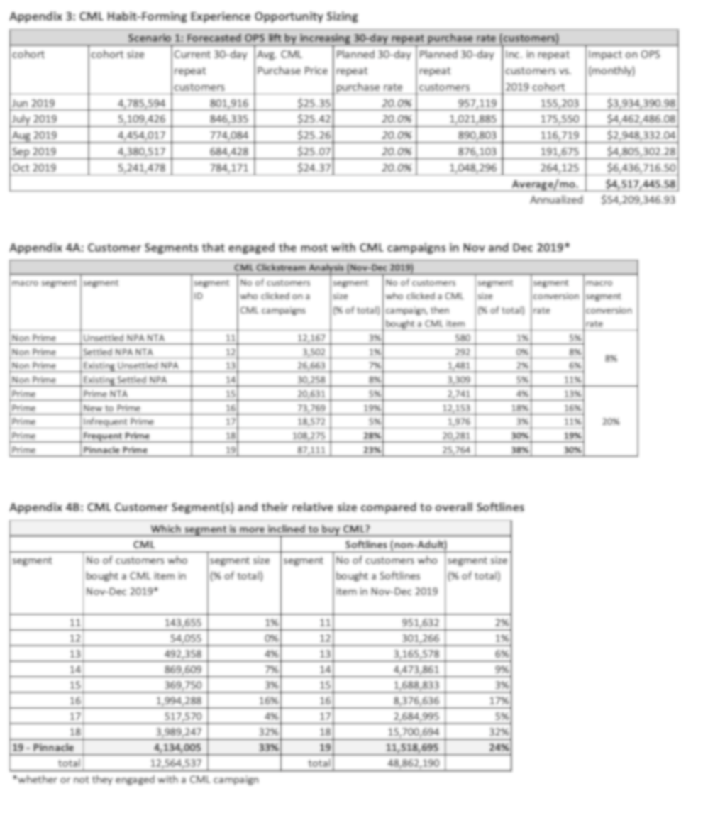 CML Habit Forming Experience opportunity sizing and customer segment analysis