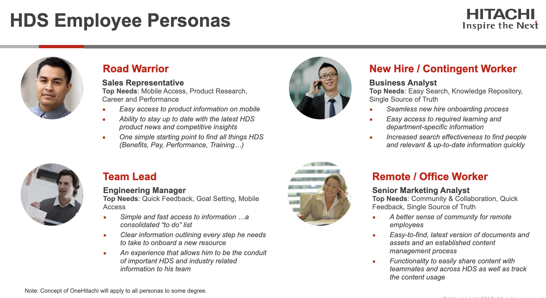 Four employee personas: Road Warrior, New Hire, Team Lead, and Remote Worker