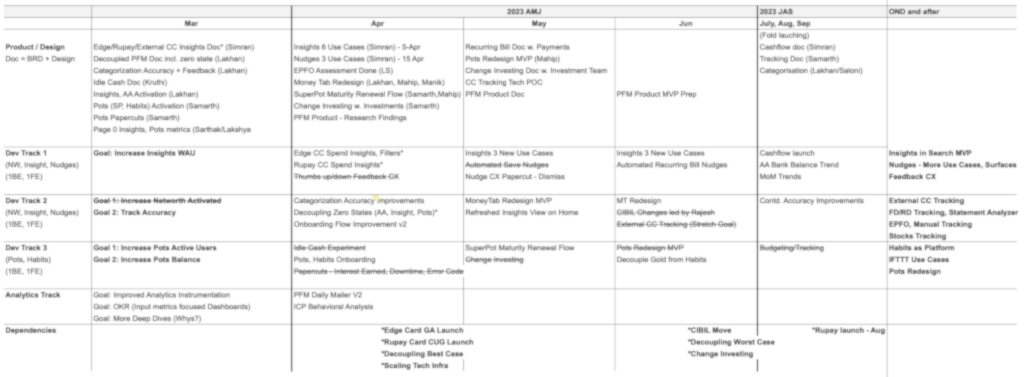 Product roadmap timeline showing development tracks from March to July 2023